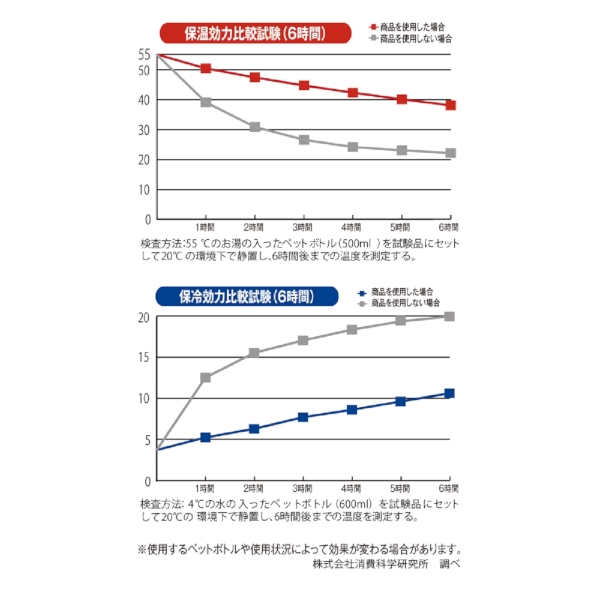 真空ステンレスペットボトルホルダーの商品画像4枚目